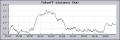 11-02-2006_Courbons.igc.takeoff_distance[1].png
